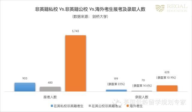 牛津劍橋真的青睞有錢(qián)人家的孩子嗎？