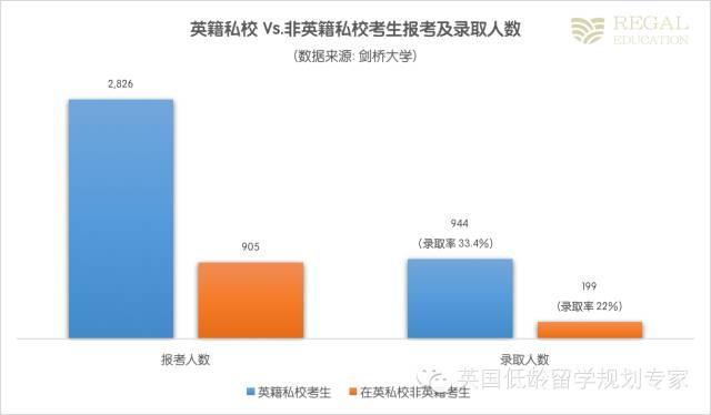 牛津劍橋真的青睞有錢(qián)人家的孩子嗎？