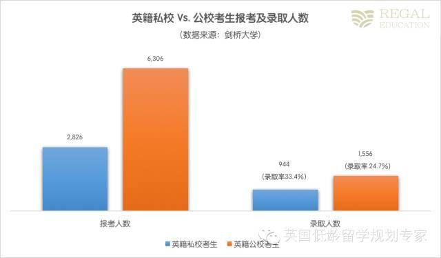 牛津劍橋真的青睞有錢(qián)人家的孩子嗎？