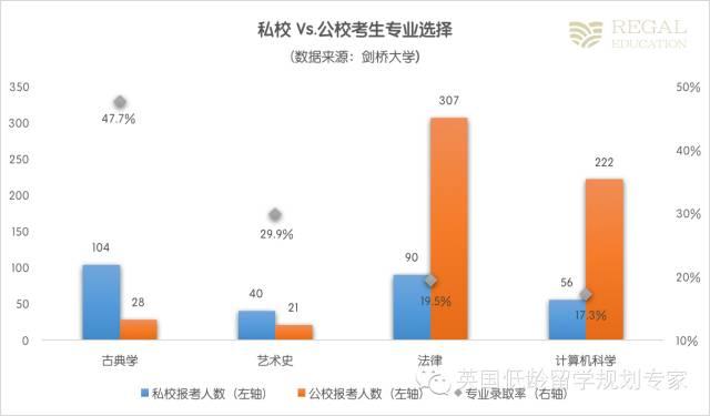 牛津劍橋真的青睞有錢(qián)人家的孩子嗎？