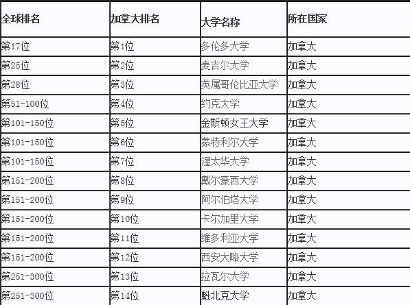 2017加拿大大學法學專業(yè)排名